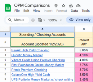 OPM Comparison of spending or checking accounts